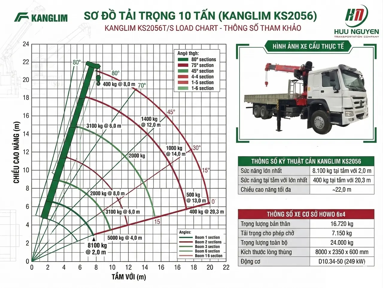 Sức n&acirc;ng thực tế xe cẩu 10 tấn