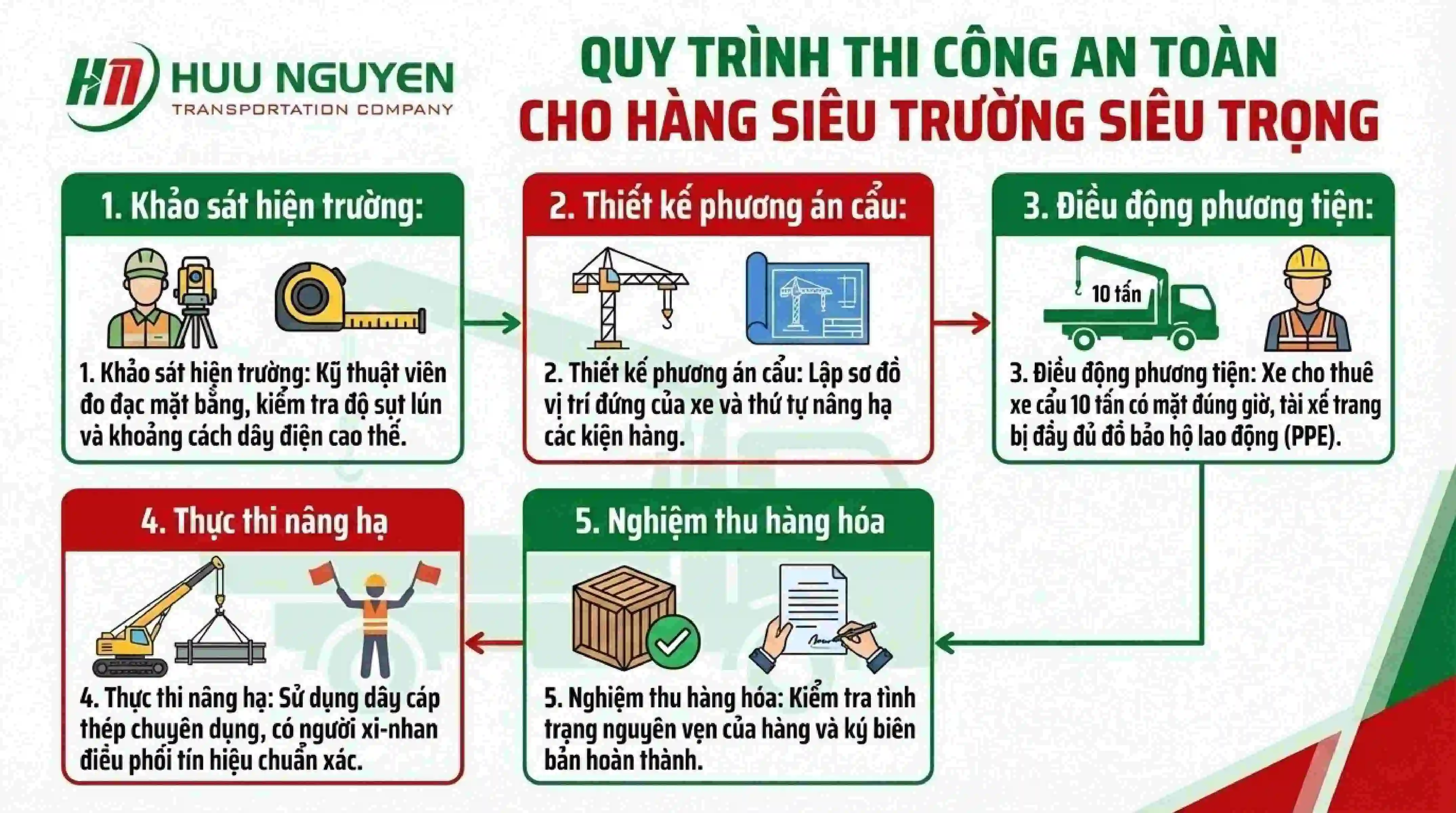 Quy trình thi công an toàn